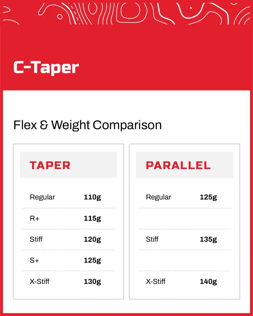 Cán Sắt KBS C-Taper