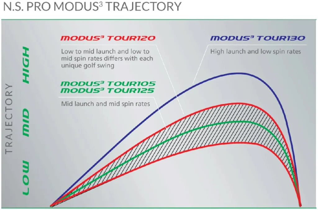 N.S.PRO MODUS 3 TOUR 105
